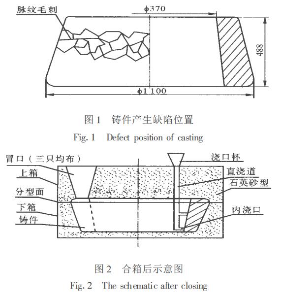 圖1、圖2